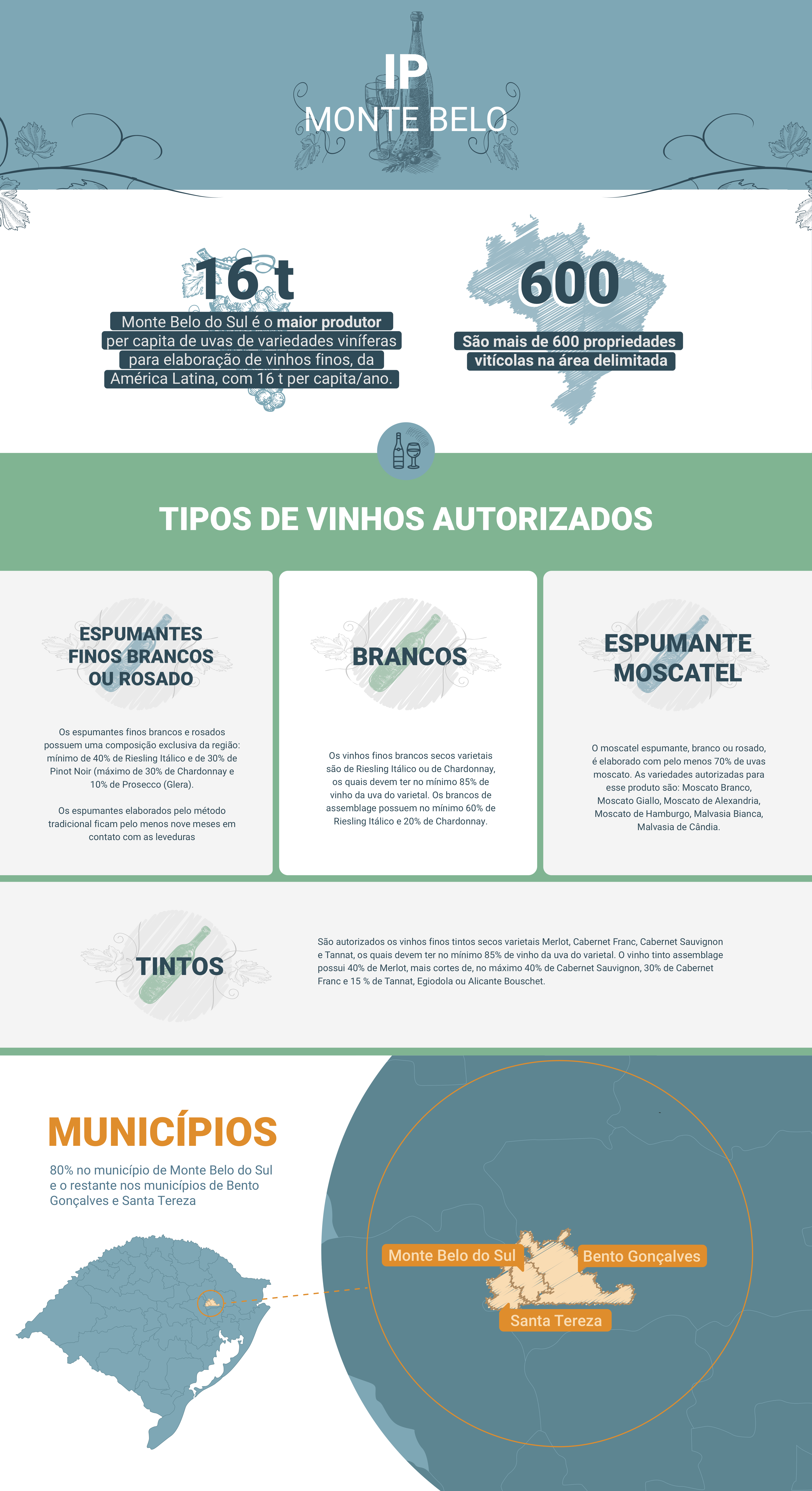 Indicação de Procedência Monte Belo