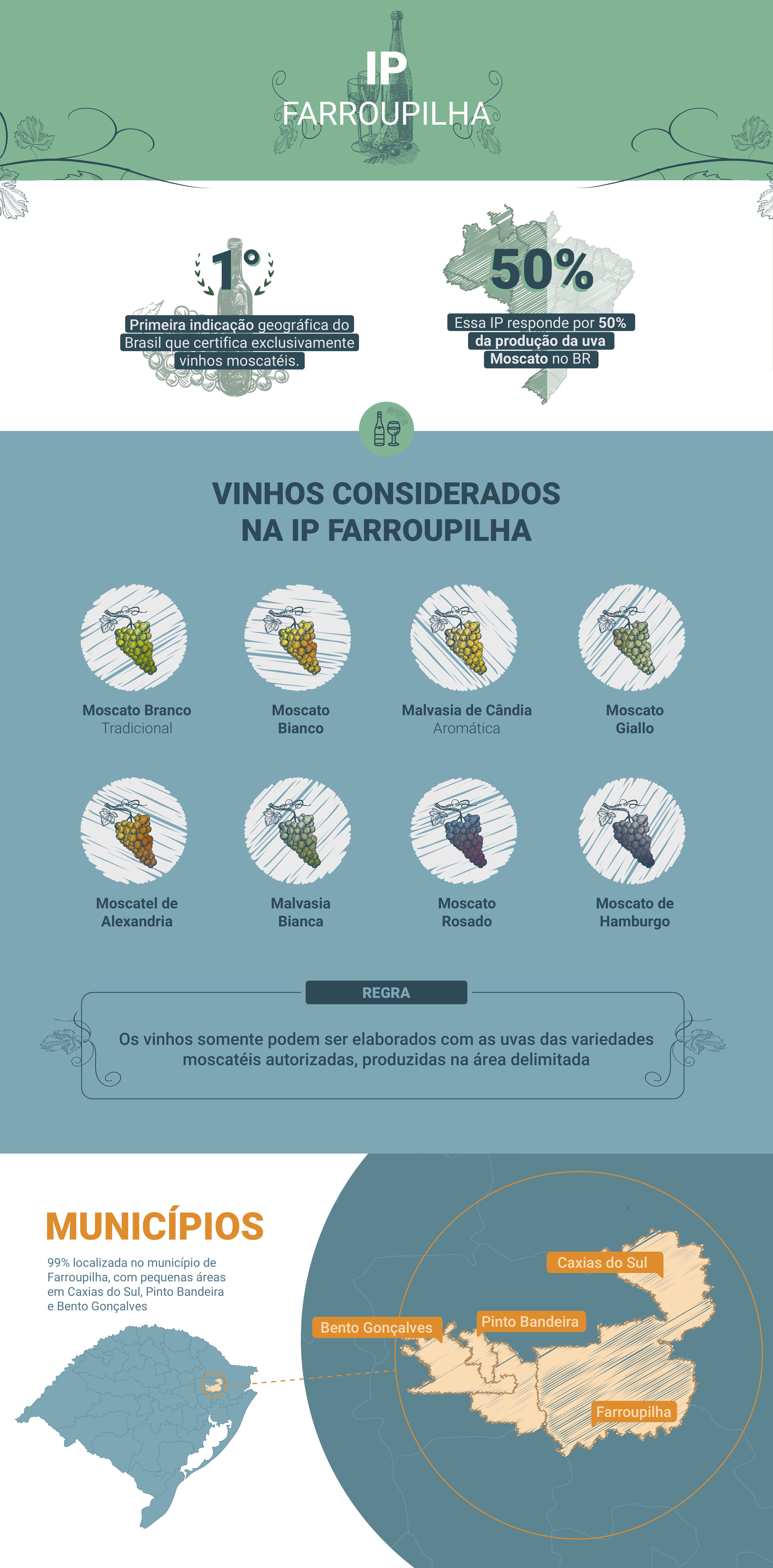 Indicação de Procedência Farroupilha