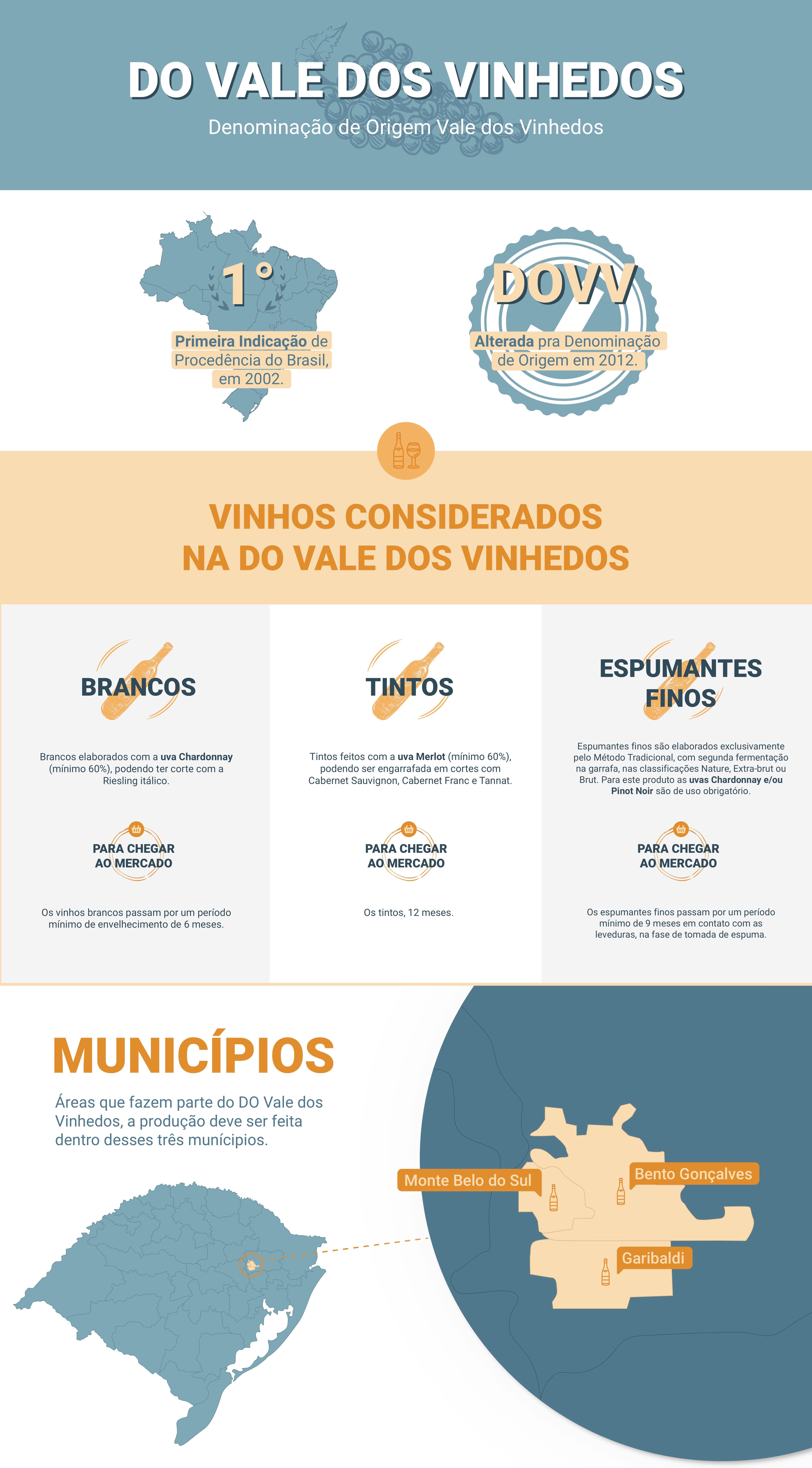 DO Vale dos Vinhedos